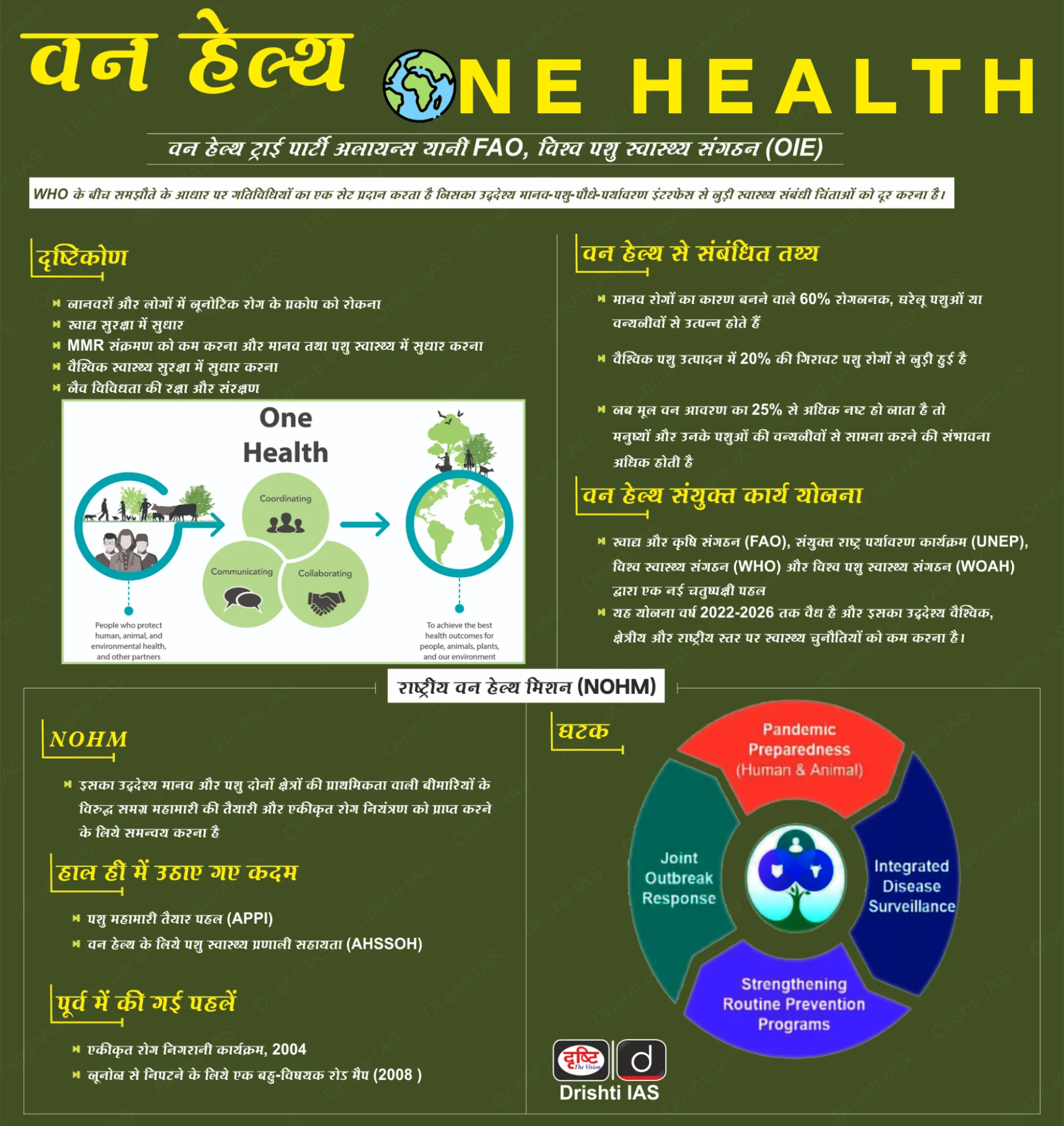 One Health